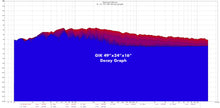 Load image into Gallery viewer, GIK Acoustic test, decay time
