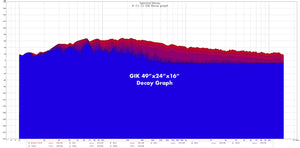 GIK Acoustic test, decay time