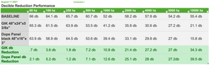 Acoustic test results. EQ points